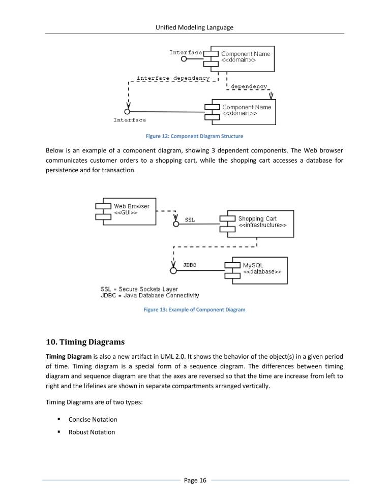 Timing Diagram Unified Modeling Language UML Timing Diagrams Examples