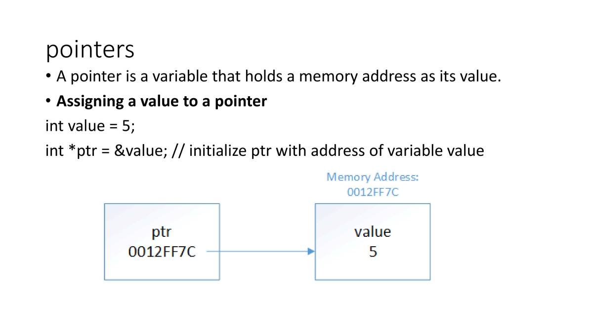 Notes On Pointers C++ - PowerPoint Slides - MyPrivateTutor UAE