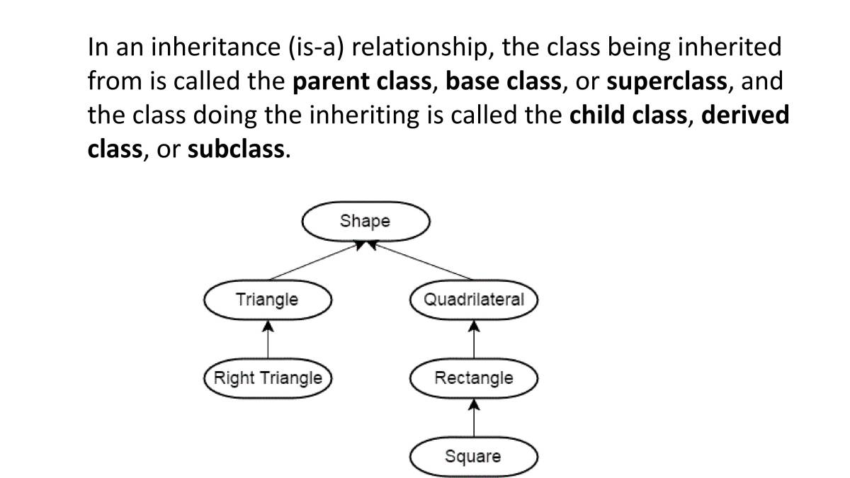 Notes On Inheritance, C++ - PowerPoint Slides - MyPrivateTutor UAE