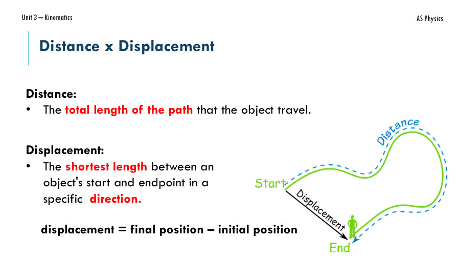 Presentation On Kinematics - PowerPoint Slides - MyPrivateTutor UAE