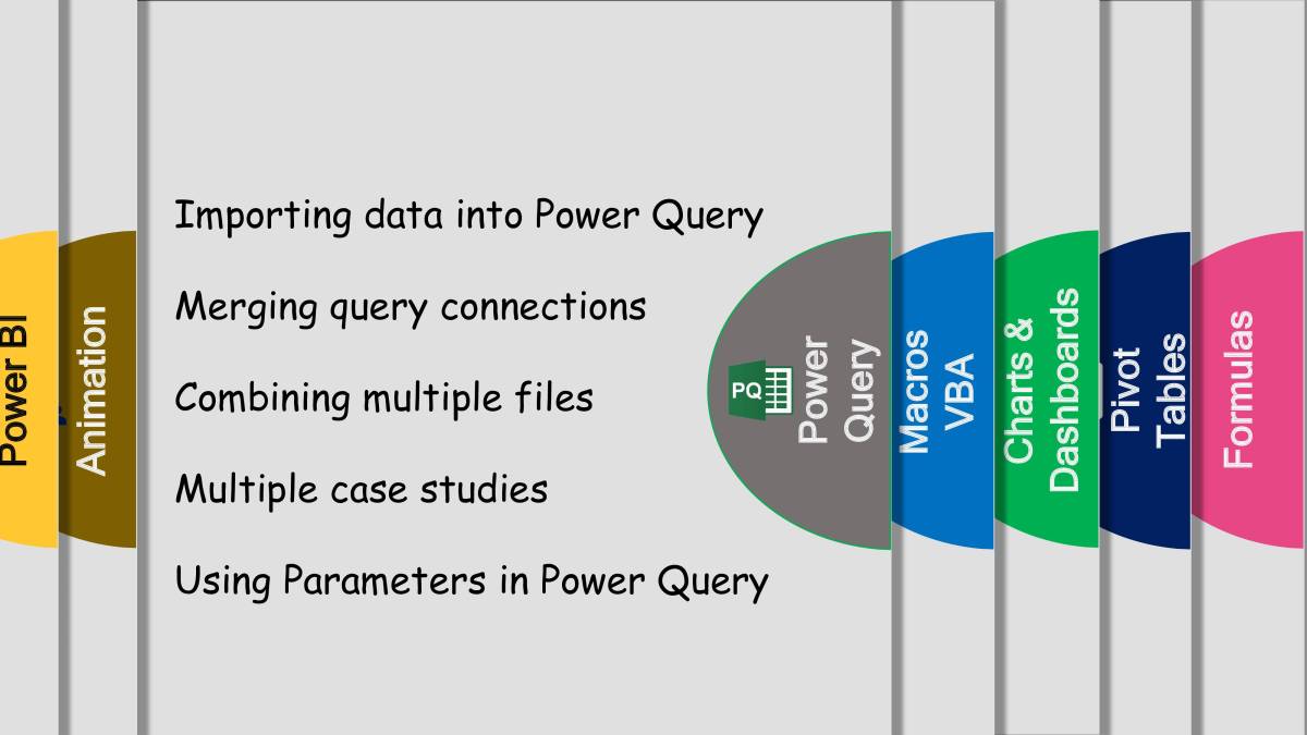 Presentation On Advanced Excel , Power Query, Power BI , Macros And VBA ...