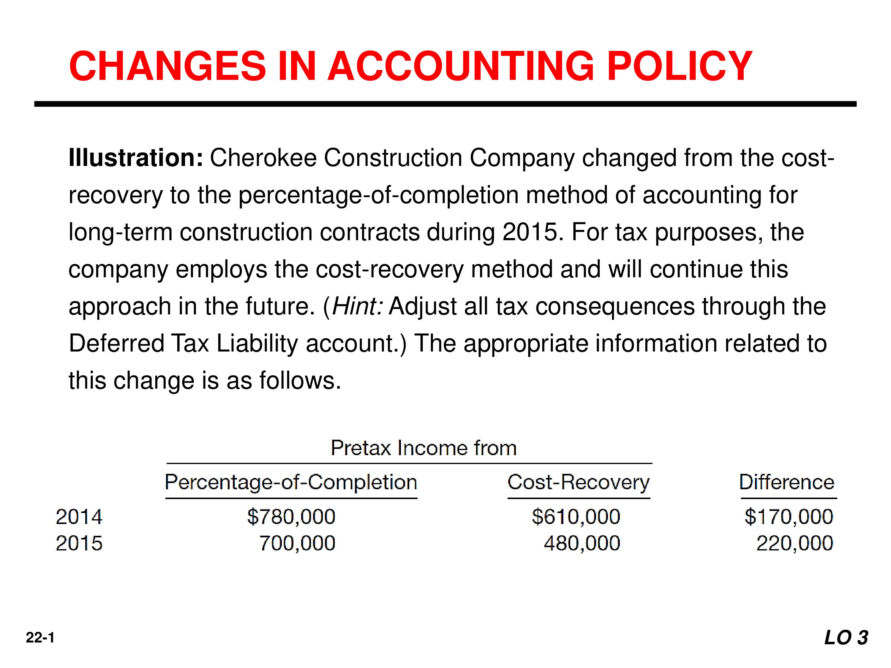 Change in Accounting Policy and Estimate