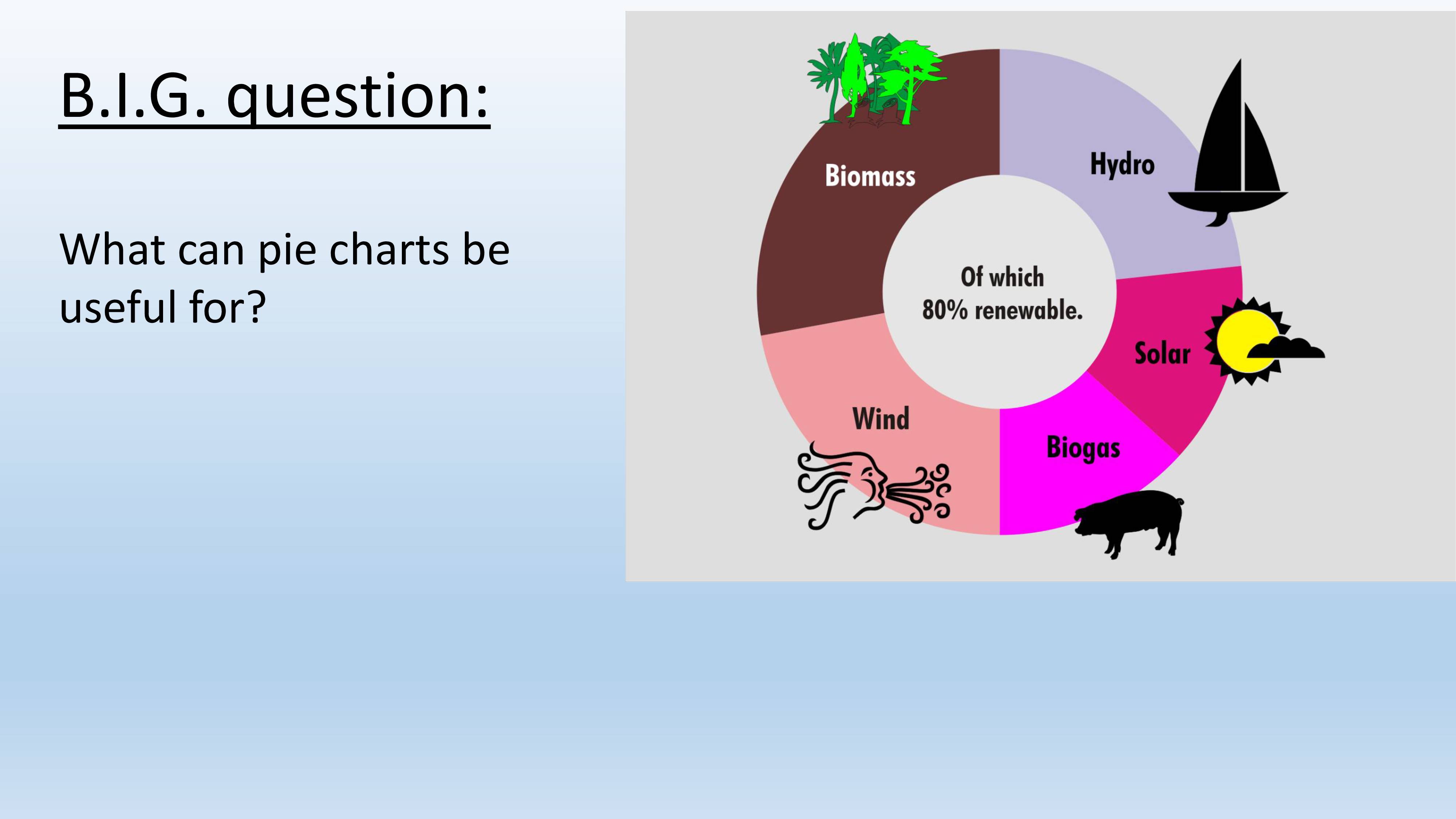 PPT on Pie charts