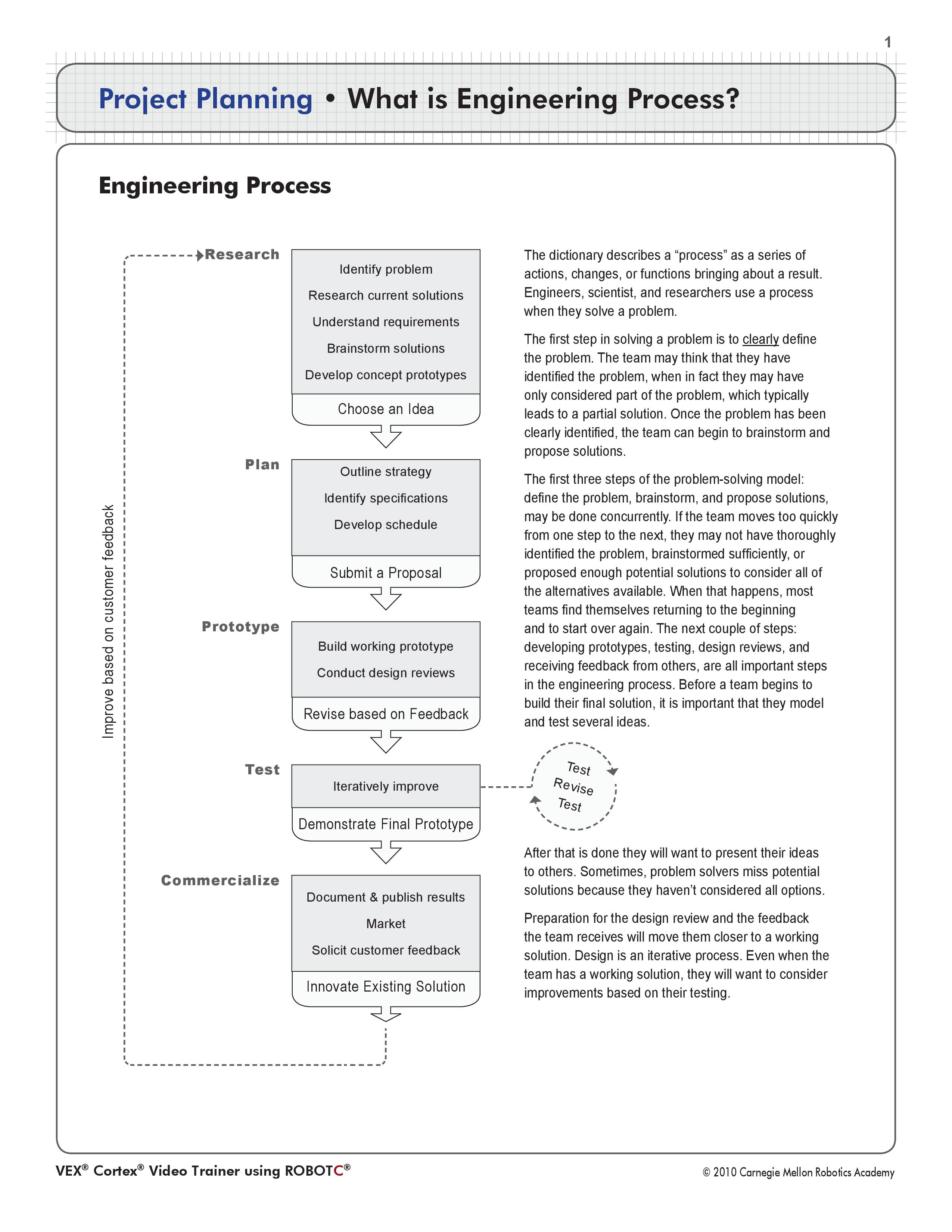 Presentation on Engineering Process